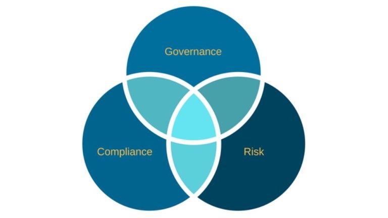 Governance, Risk, and Compliance